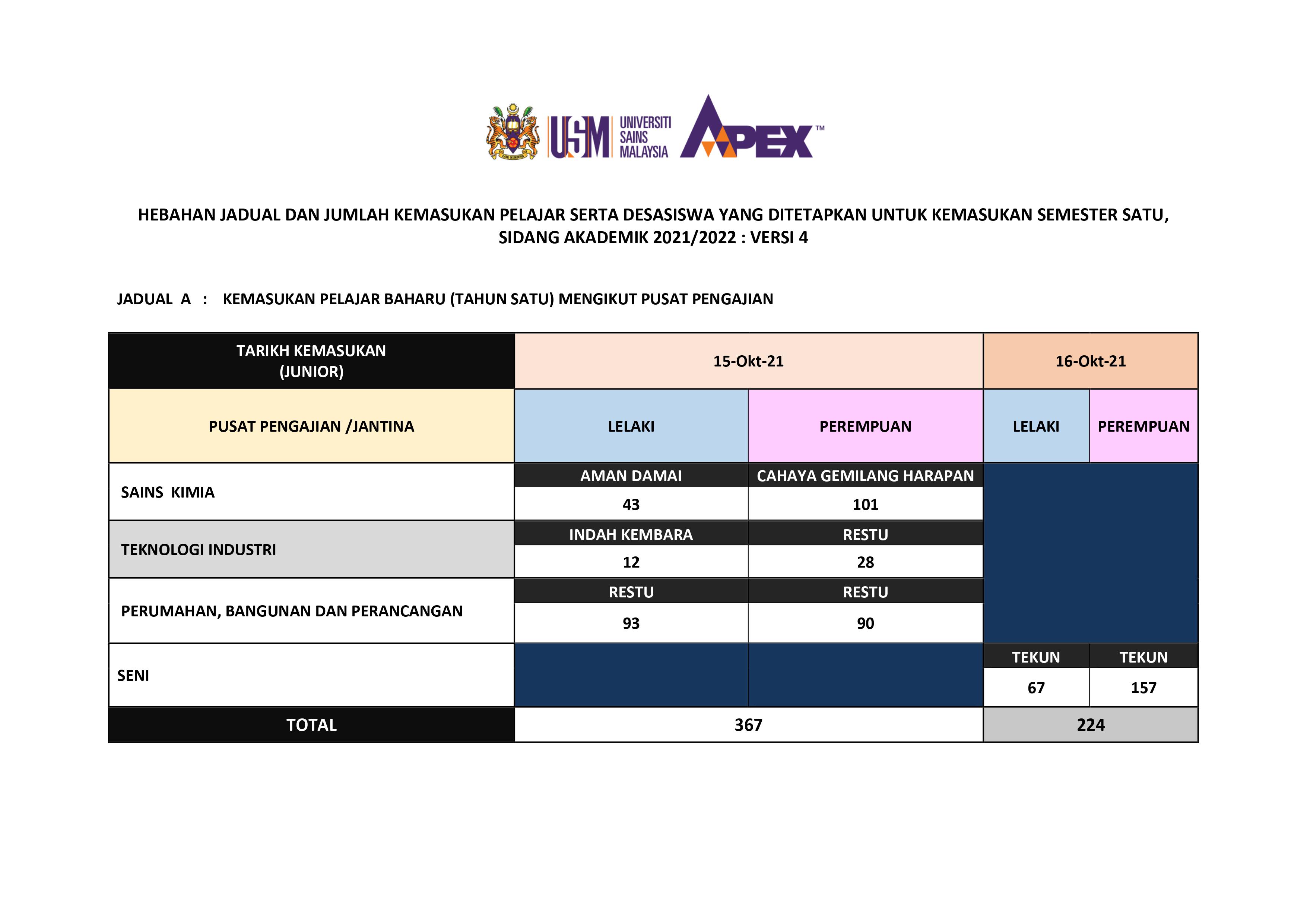 Permohonan Pinjaman Jangka Panjang Usm Sem 02 Sa 2019 2020